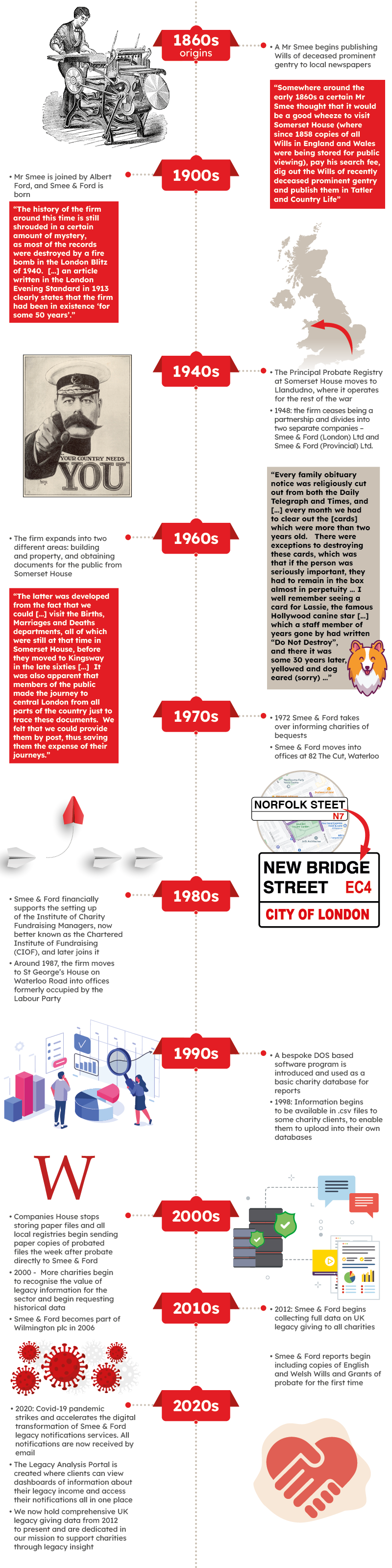 S&F Timeline New2