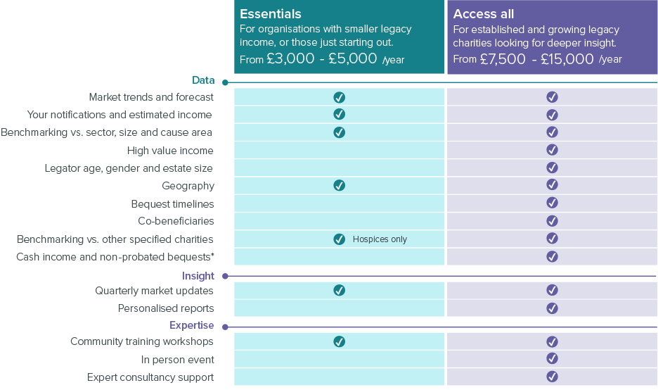 Navigator Nov 2025 pricing grid